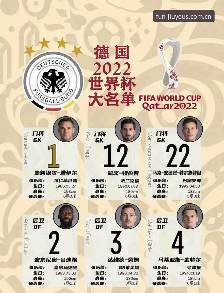 九游体育ios客户端 德国队26人世界杯名单解读教程:诺伊尔回归与小将入围全解析